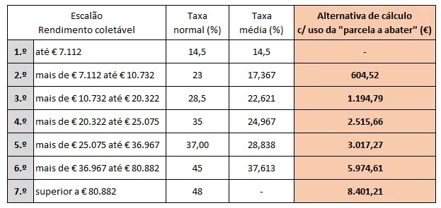 Decodificar o spread nominal de rendimento e seu significado na