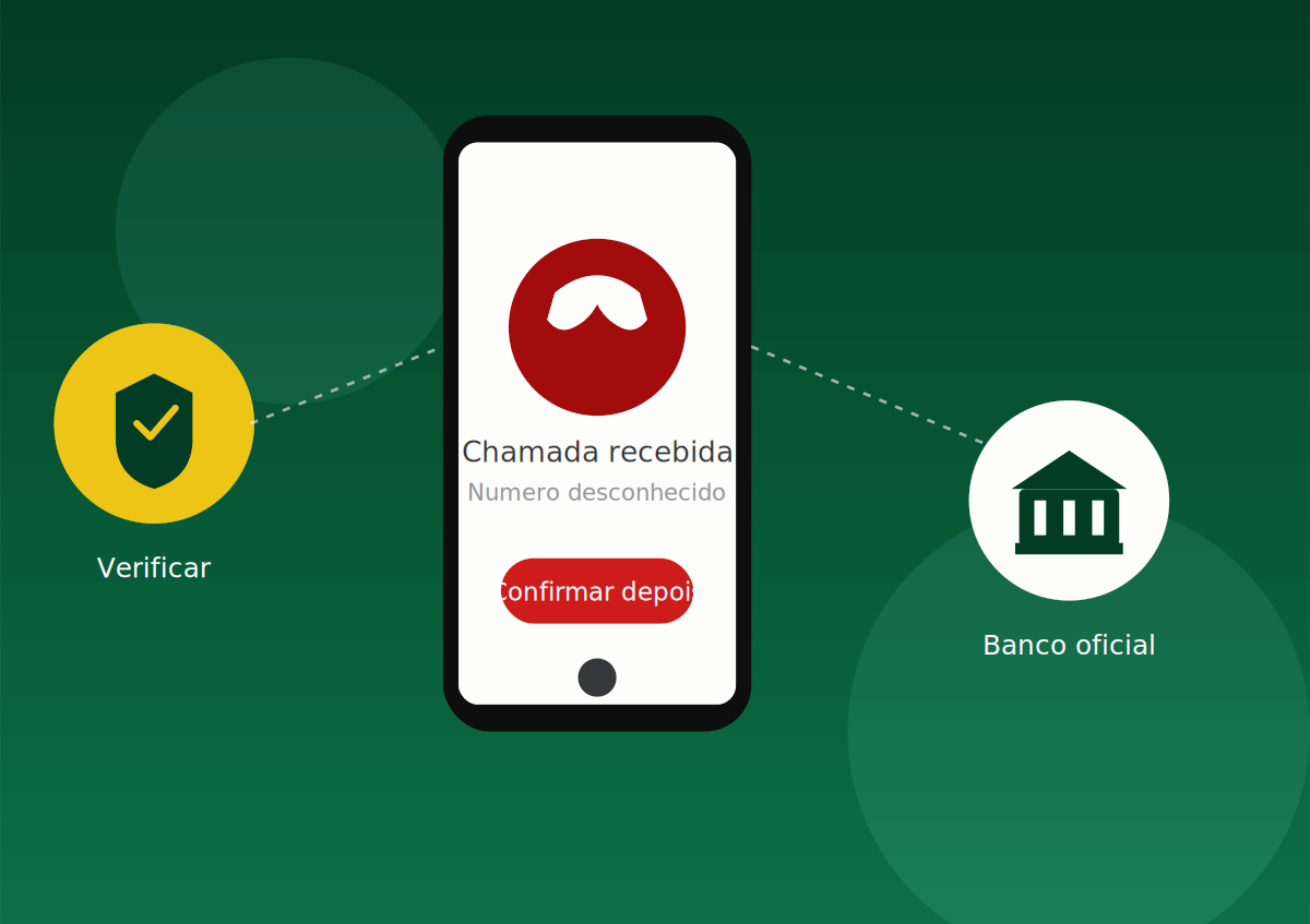 Como saber se uma Chamada do Banco é Falsa ou Verdadeira
